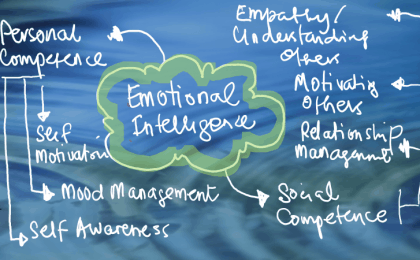 how does EQ related to NLP